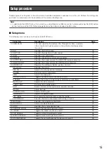 Preview for 15 page of Panasonic GP-US932CSAE Operating Instructions Manual