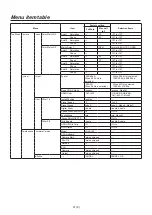 Preview for 32 page of Panasonic GP-VD150E Operating Instructions Manual