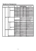 Preview for 64 page of Panasonic GP-VD150E Operating Instructions Manual