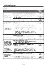 Предварительный просмотр 24 страницы Panasonic GP-VD151 Operating Instructions Manual