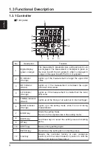 Preview for 14 page of Panasonic GP-X SERIES User Manual