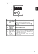 Preview for 15 page of Panasonic GP-X SERIES User Manual