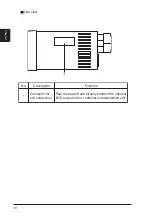 Preview for 16 page of Panasonic GP-X SERIES User Manual