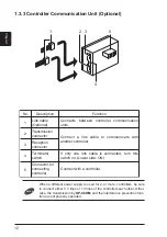 Предварительный просмотр 18 страницы Panasonic GP-X SERIES User Manual