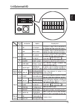 Предварительный просмотр 19 страницы Panasonic GP-X SERIES User Manual