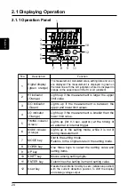 Предварительный просмотр 30 страницы Panasonic GP-X SERIES User Manual