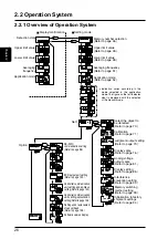 Предварительный просмотр 32 страницы Panasonic GP-X SERIES User Manual