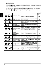 Предварительный просмотр 36 страницы Panasonic GP-X SERIES User Manual