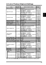 Предварительный просмотр 49 страницы Panasonic GP-X SERIES User Manual