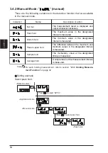 Preview for 60 page of Panasonic GP-X SERIES User Manual