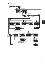 Preview for 85 page of Panasonic GP-X SERIES User Manual