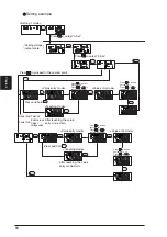 Preview for 90 page of Panasonic GP-X SERIES User Manual