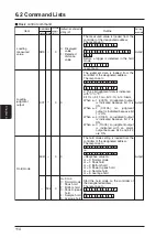 Предварительный просмотр 120 страницы Panasonic GP-X SERIES User Manual