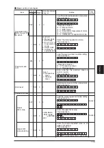 Предварительный просмотр 121 страницы Panasonic GP-X SERIES User Manual