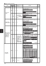 Предварительный просмотр 122 страницы Panasonic GP-X SERIES User Manual