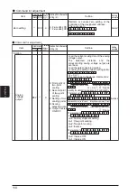 Предварительный просмотр 124 страницы Panasonic GP-X SERIES User Manual