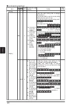 Предварительный просмотр 126 страницы Panasonic GP-X SERIES User Manual