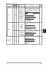 Предварительный просмотр 127 страницы Panasonic GP-X SERIES User Manual