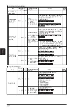 Предварительный просмотр 128 страницы Panasonic GP-X SERIES User Manual