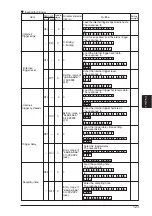 Предварительный просмотр 129 страницы Panasonic GP-X SERIES User Manual