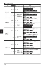 Предварительный просмотр 130 страницы Panasonic GP-X SERIES User Manual