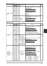 Предварительный просмотр 131 страницы Panasonic GP-X SERIES User Manual