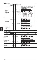 Предварительный просмотр 132 страницы Panasonic GP-X SERIES User Manual