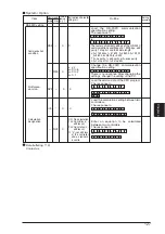 Предварительный просмотр 133 страницы Panasonic GP-X SERIES User Manual