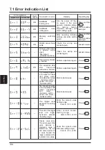 Предварительный просмотр 140 страницы Panasonic GP-X SERIES User Manual