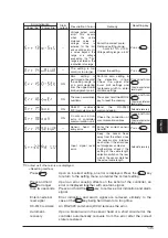 Предварительный просмотр 141 страницы Panasonic GP-X SERIES User Manual