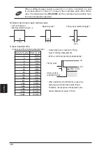 Предварительный просмотр 146 страницы Panasonic GP-X SERIES User Manual