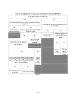 Предварительный просмотр 39 страницы Panasonic GP6DU Technical Manual