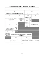 Предварительный просмотр 50 страницы Panasonic GP6DU Technical Manual