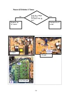 Preview for 78 page of Panasonic GP6DU Technical Manual