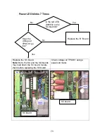 Предварительный просмотр 79 страницы Panasonic GP6DU Technical Manual