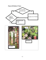 Предварительный просмотр 80 страницы Panasonic GP6DU Technical Manual