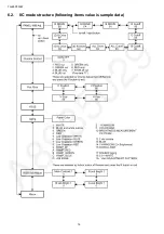 Предварительный просмотр 16 страницы Panasonic GPF14DMON Chassis Service Manual