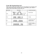 Preview for 38 page of Panasonic GPH5D Troubleshooting Manual