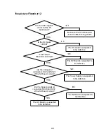 Предварительный просмотр 43 страницы Panasonic GPH5D Troubleshooting Manual