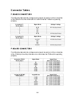 Preview for 68 page of Panasonic GPH5D Troubleshooting Manual