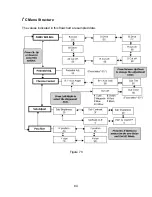 Предварительный просмотр 83 страницы Panasonic GPH5D Troubleshooting Manual