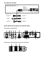 Предварительный просмотр 5 страницы Panasonic GPKS162CUD - CONTROL UNIT Operating Instructions Manual