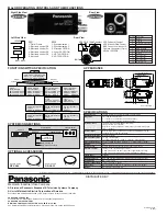 Preview for 2 page of Panasonic GPMF622 - MACHINE VISION CAMER Specifications