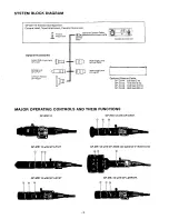 Предварительный просмотр 4 страницы Panasonic GPMS112 - IND CCD CAMERA Operating Instructions Manual