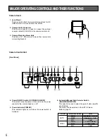 Предварительный просмотр 5 страницы Panasonic GPUS522HA - IND CCD CAMERA Operating Instructions Manual