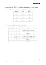 Preview for 13 page of Panasonic Grid-EYE User Manual