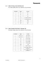 Preview for 14 page of Panasonic Grid-EYE User Manual