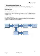 Preview for 16 page of Panasonic Grid-EYE User Manual