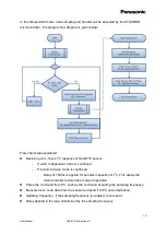 Предварительный просмотр 17 страницы Panasonic Grid-EYE User Manual