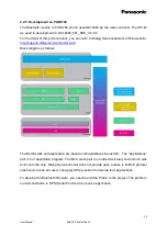 Предварительный просмотр 26 страницы Panasonic Grid-EYE User Manual